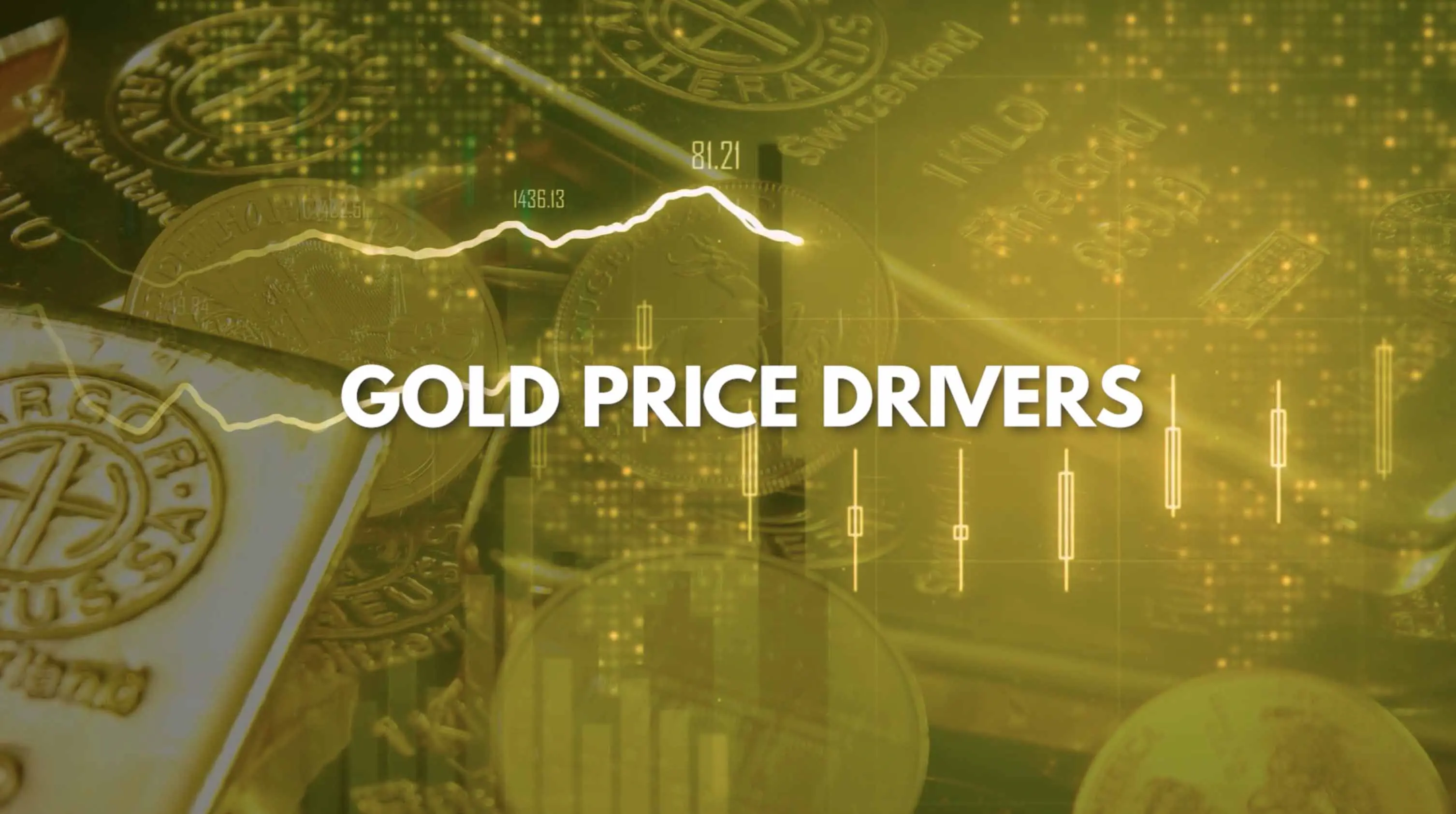 Gold Price Drivers