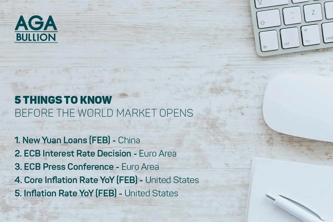 5 things to know before the World Market opens  9th March 2022