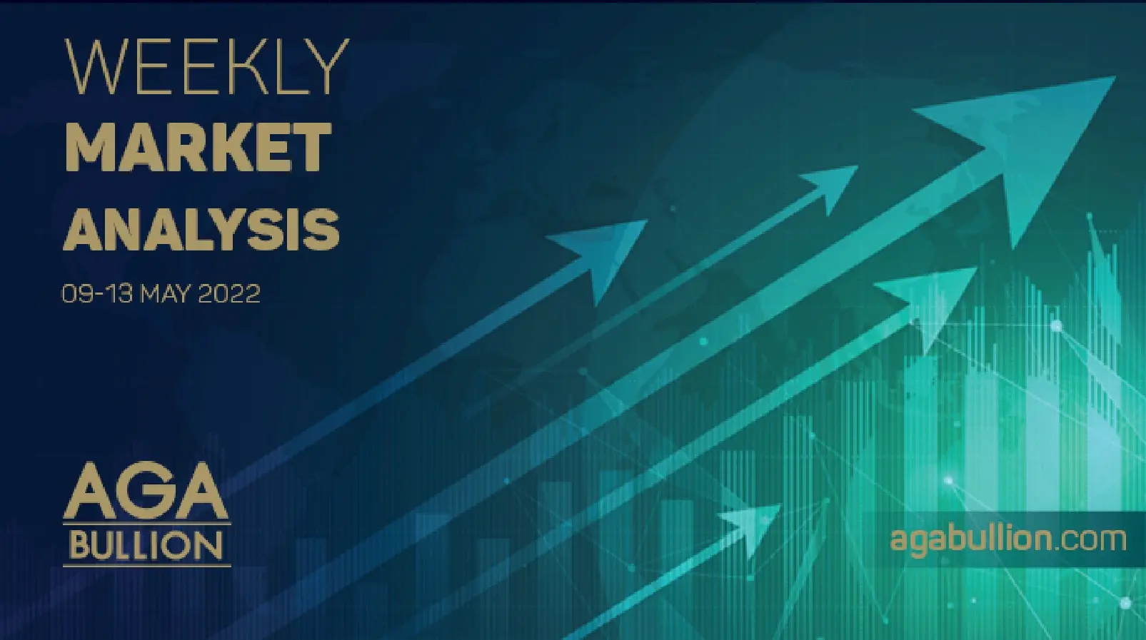 Weekly Market Analysis / 09 May- 13 May 2022 Weekly Market Analysis / 09 May- 13 May 2022