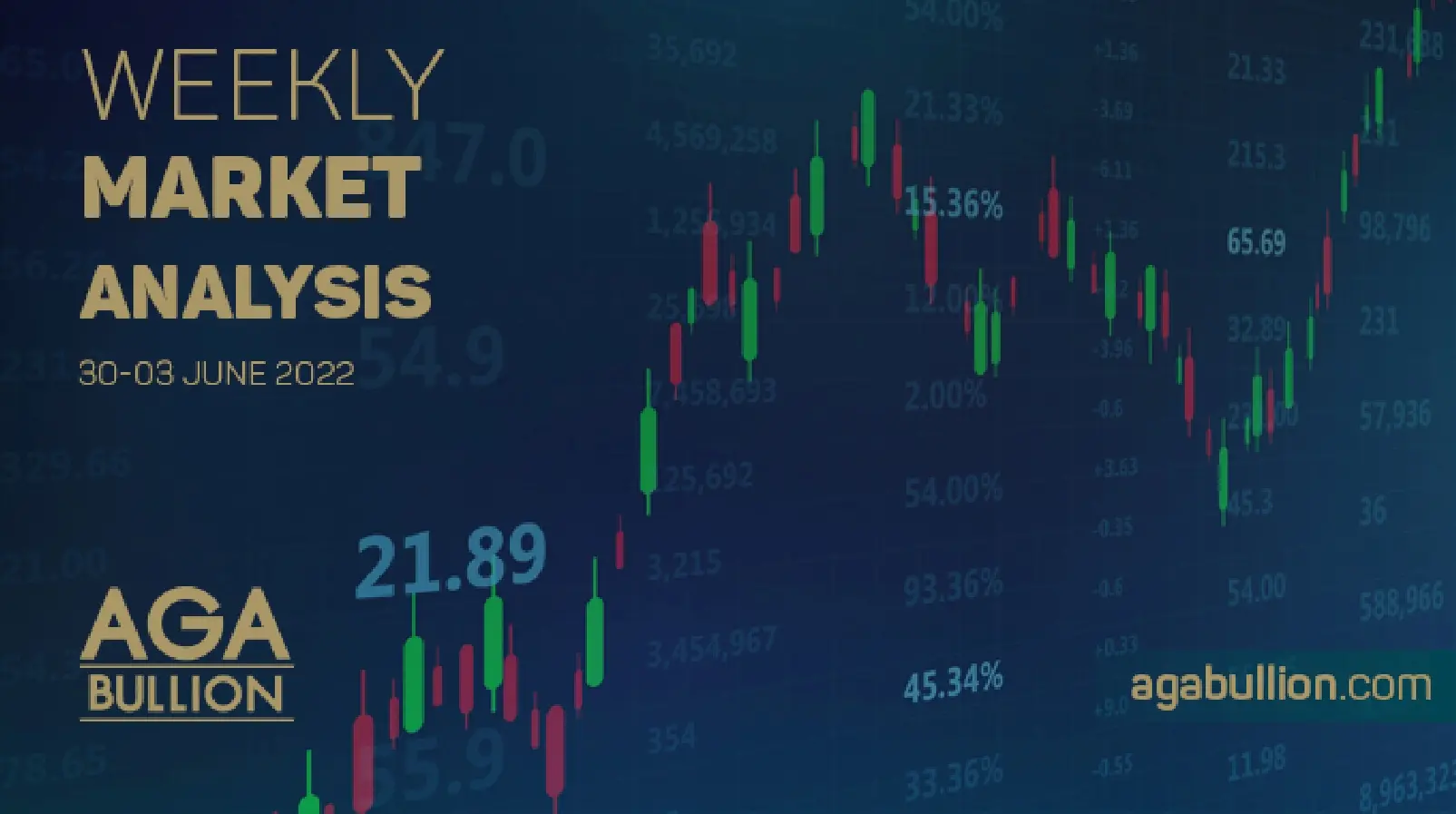 Weekly Market Analysis /  30 May - 03 June 2022