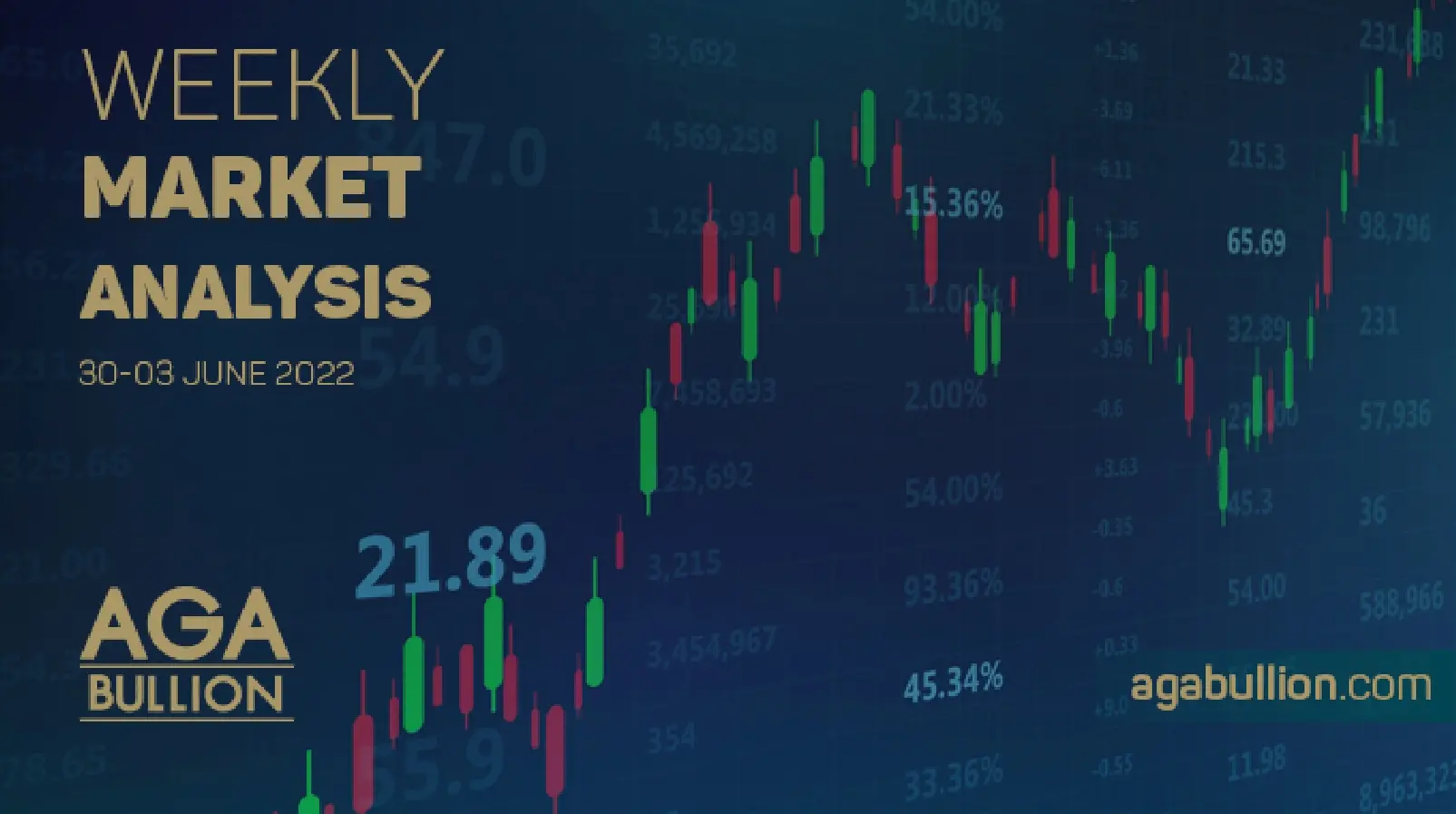 Weekly Market Analysis / 30 May - 03 June 2022 Weekly Market Analysis / 30 May - 03 June 2022
