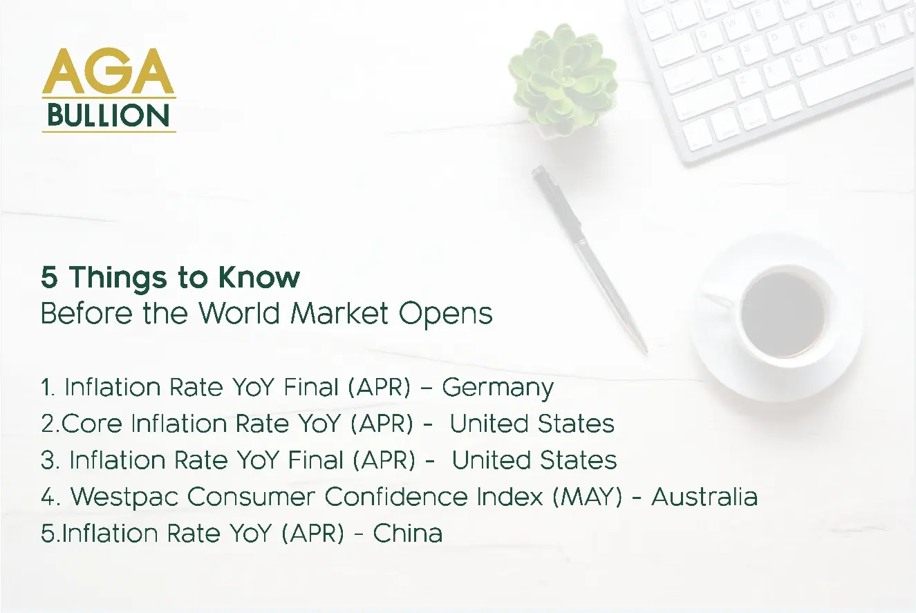 5 things to know before the World Market opens 10th May 2023