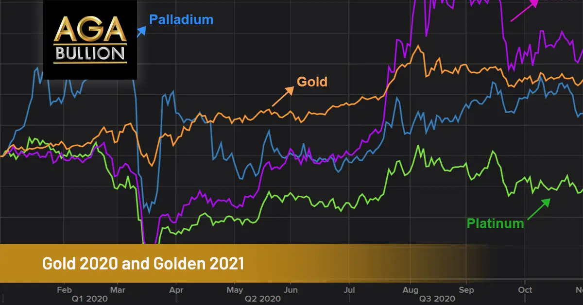 Gold 2020 and Golden 2021