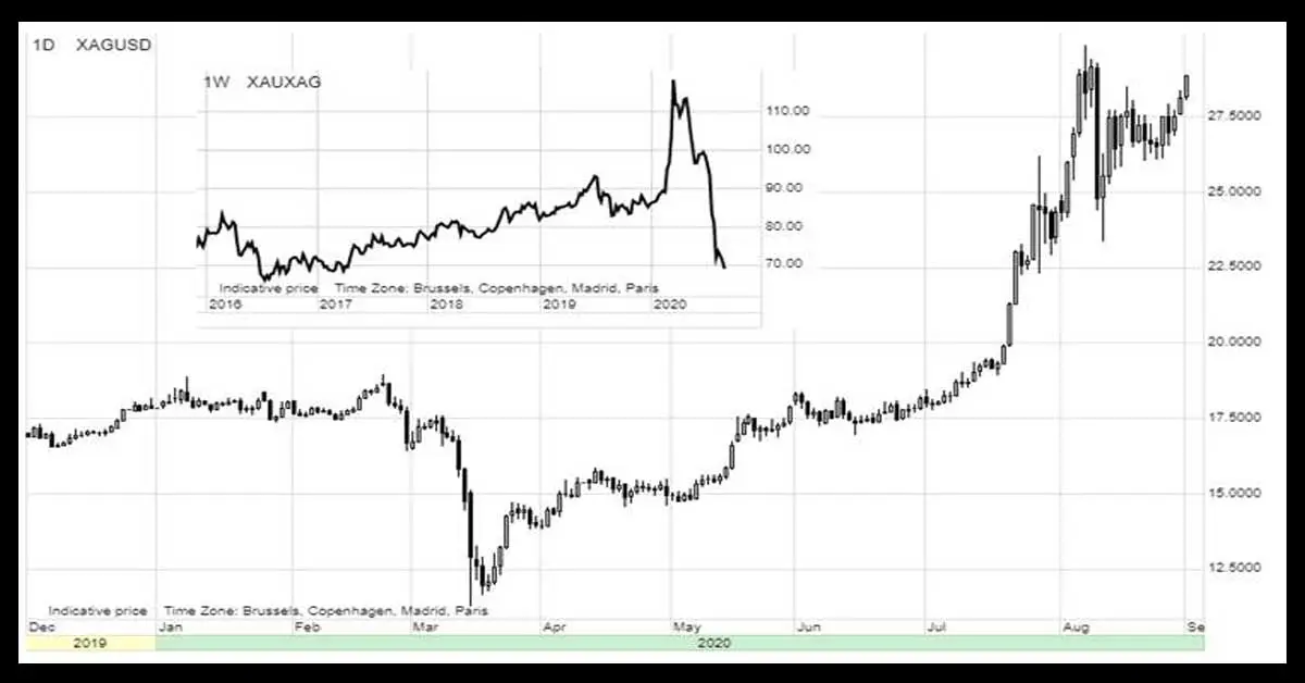 Precious metals on the rise