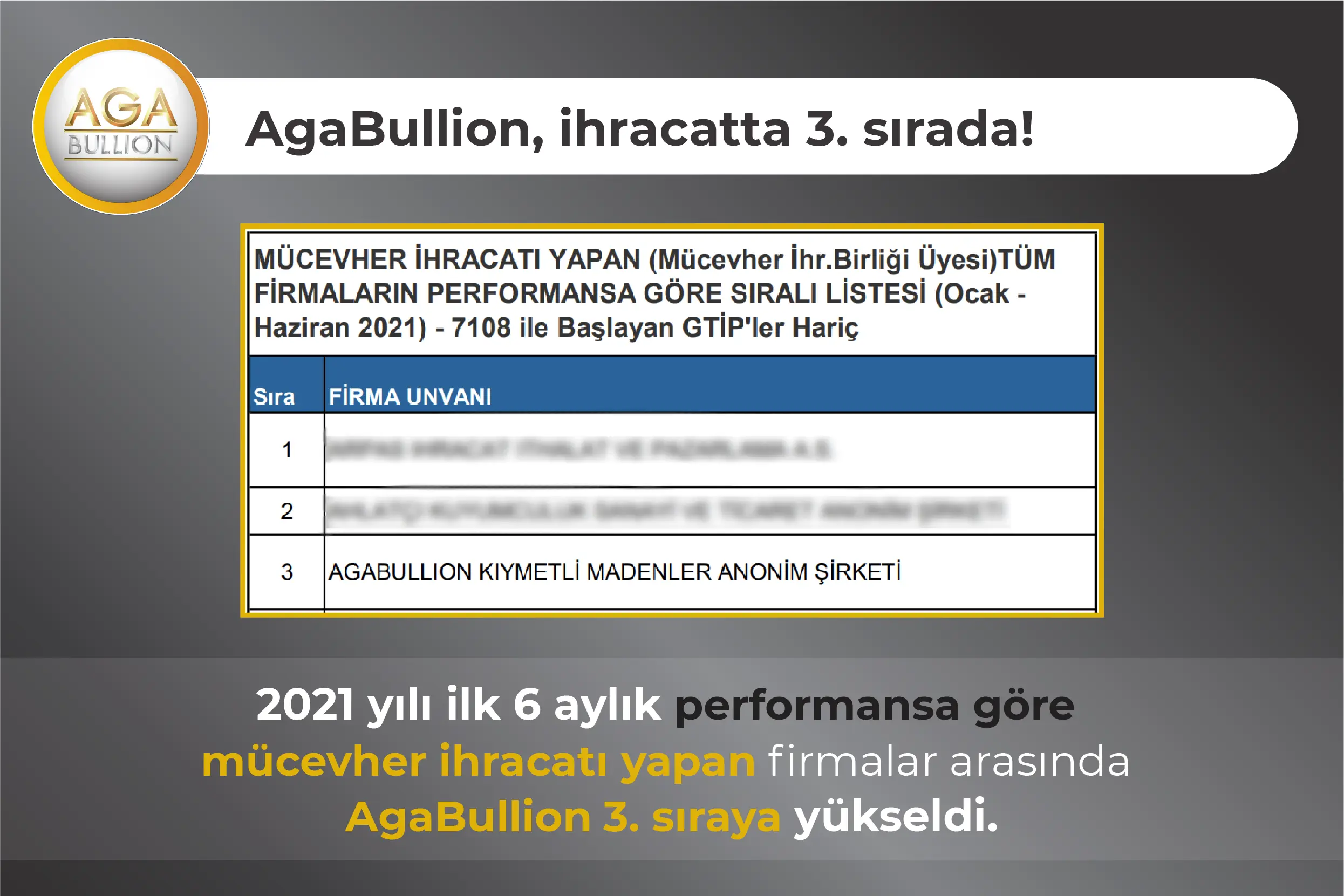 AgaBullion, ihracatta 3. sırada!