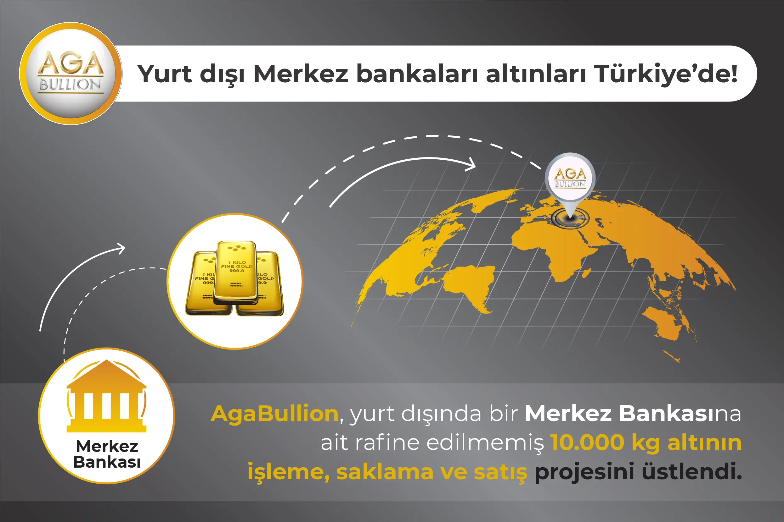 Yurt dışı Merkez bankaları altınları Türkiye'de!