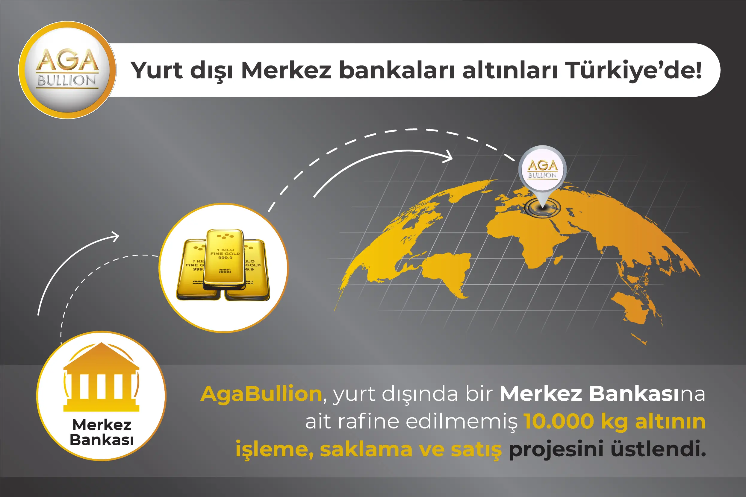 Yurt dışı Merkez bankaları altınları Türkiye'de! Yurt dışı Merkez bankaları altınları Türkiye'de!