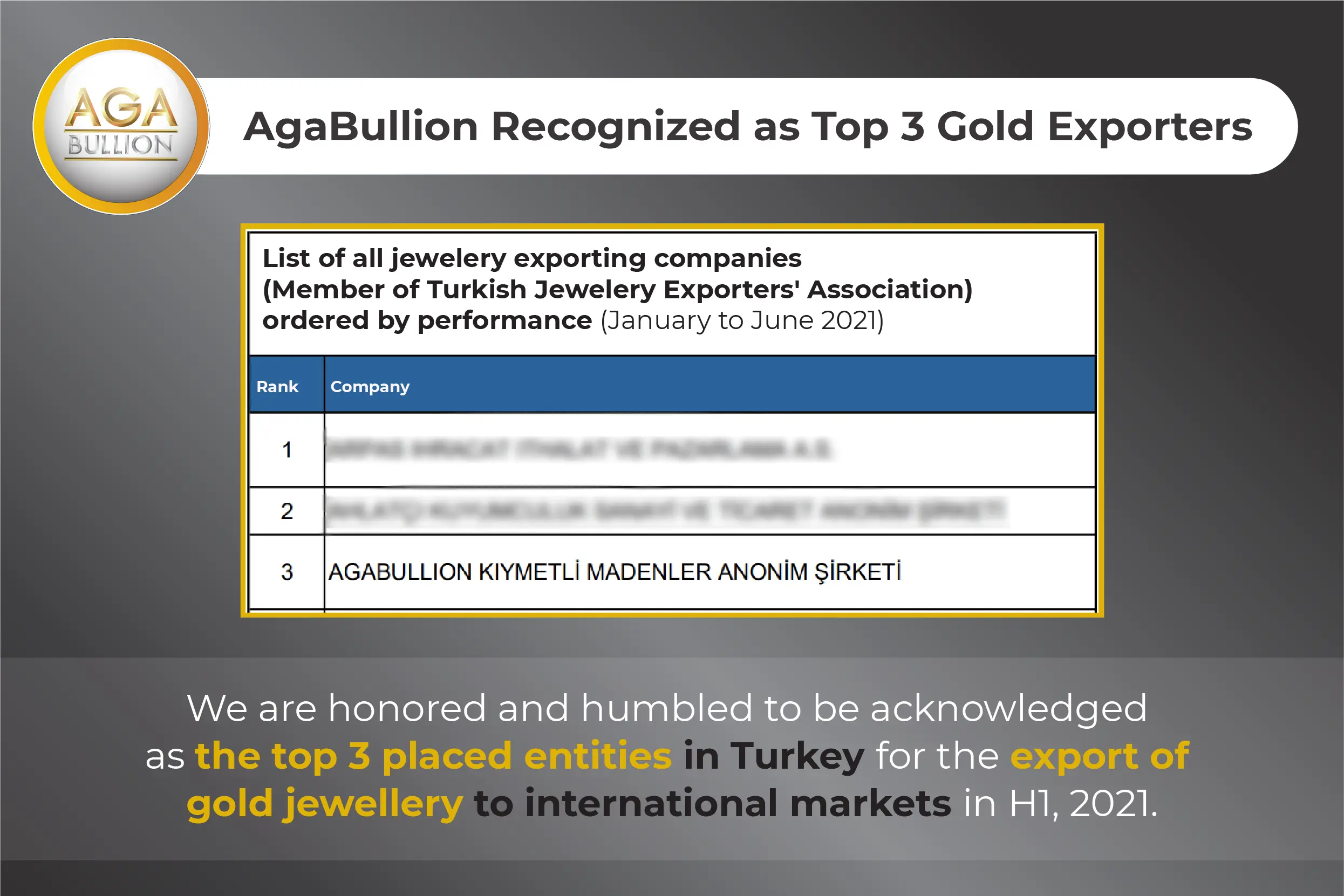 AgaBullion Recognized as Top 3 Gold Exporters
