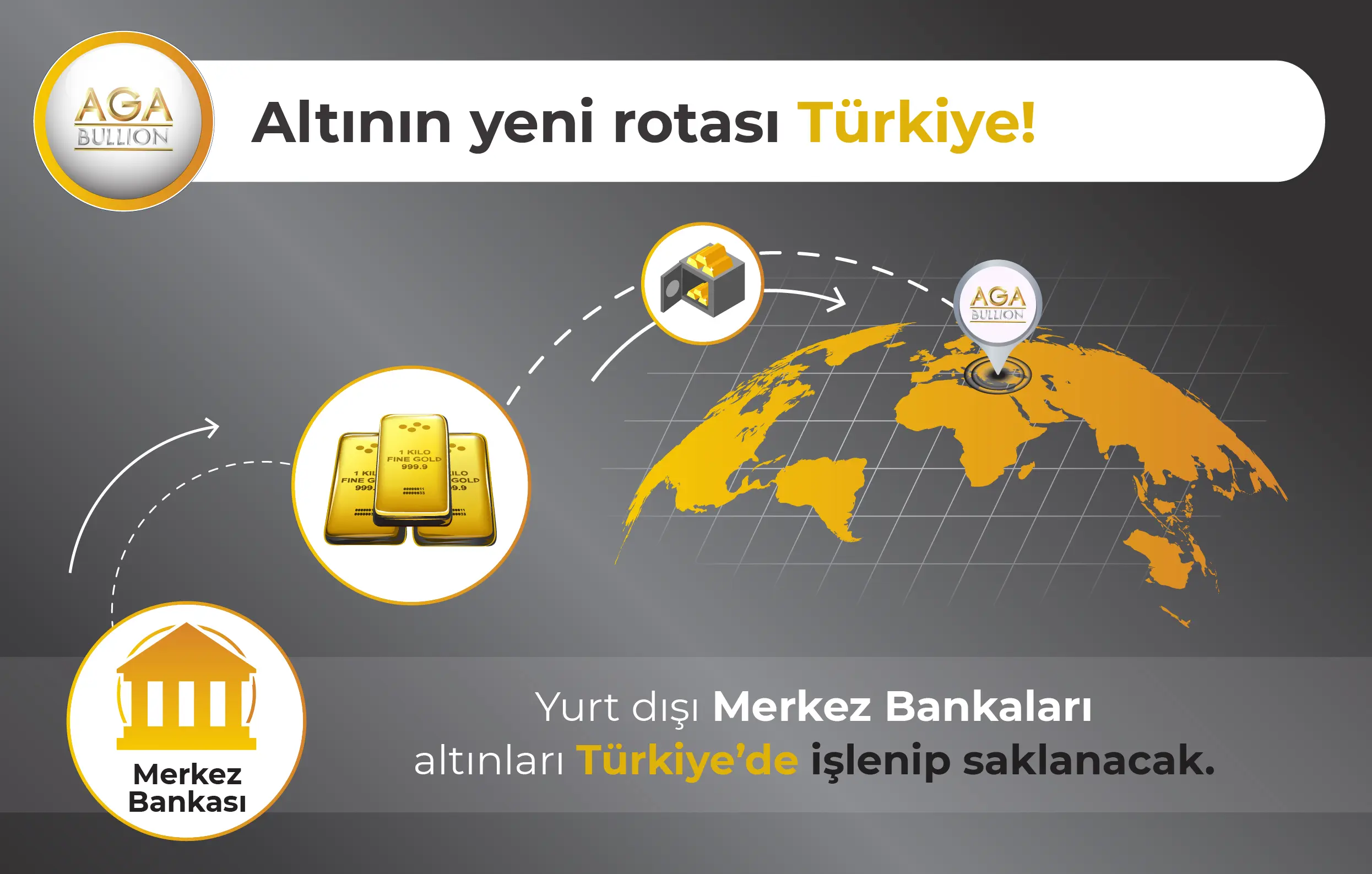 Altının yeni rotası Türkiye!